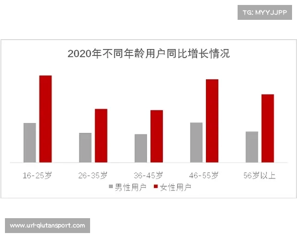 空手道项目未来发展:竞技性与普及度平衡的探索与创新 空手道项目未来发展:竞技性与普及度平衡的探索与创新
